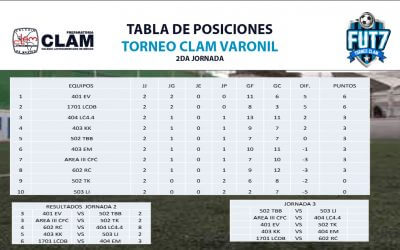 Resultados de la segunda jornada del torneo CLAM rama varonil