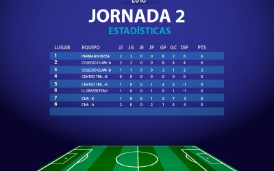 Estadísticas Jornada 2. Torneo Inter preparatorias