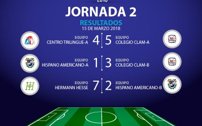 Resultados Jornada 2. Torneo Interpreparatorias