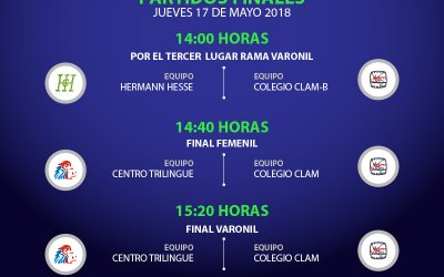 Partidos finales torneo Inter Prepas 2018